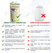 Load image into Gallery viewer, Benefits of the Vegan Vitality Immune Plus